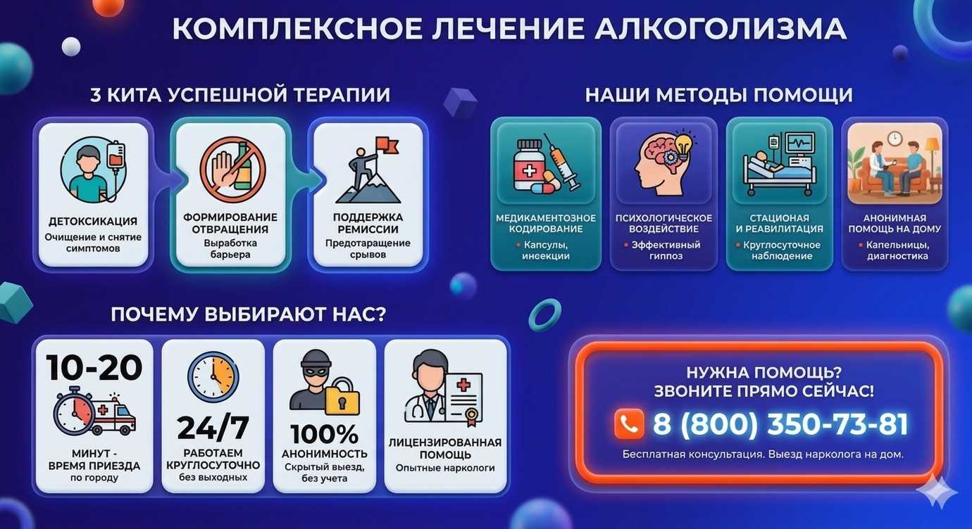 Инфографика о методах лечения алкоголизма в Ольгинке: детоксикация, кодирование и анонимная помощь на дому от клиники Похмельная служба.
